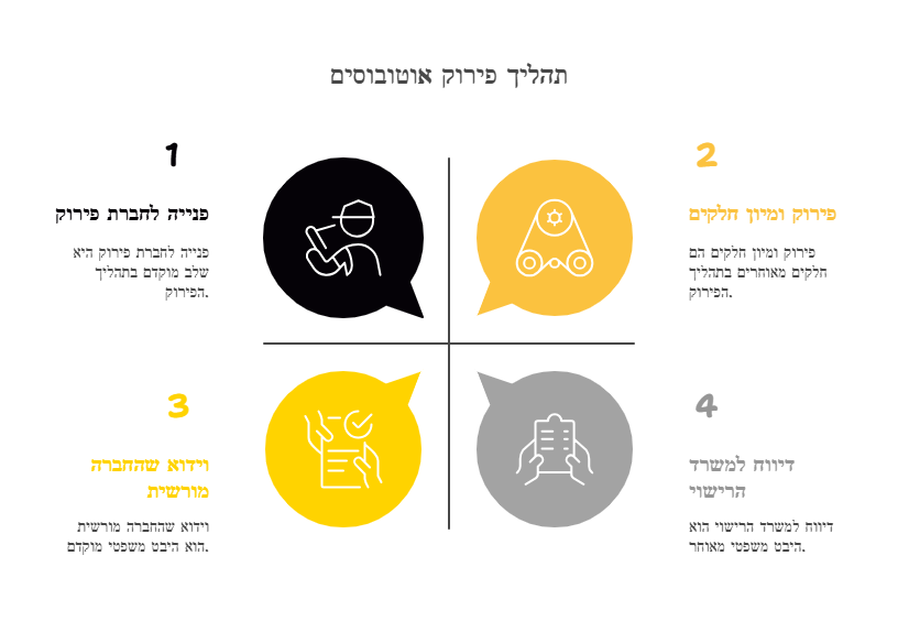 תהליך פירוק אוטובוסים